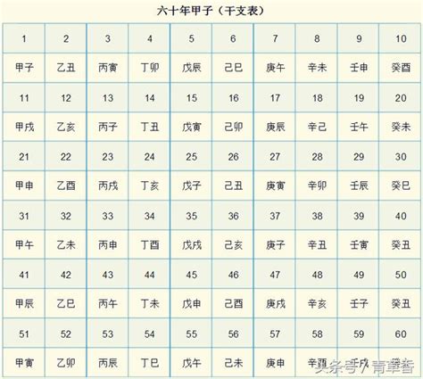 天干地支對照表2023|2023年陰曆陽曆對照表，2023年農曆陽曆表帶天干地支，2023日。